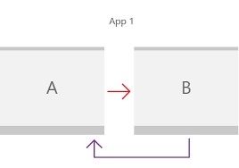 Ms-Sdk-Sharesourcecs:Navigate?Page=Sharetargetviewmodel