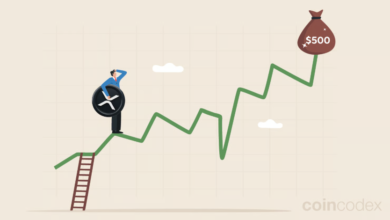 How to Compare XRP Price Forecasts with the XRP Price Calculator