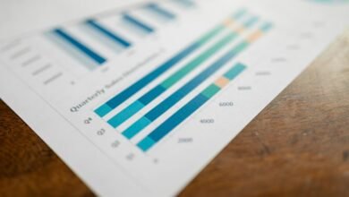 corporate performance intelligence report